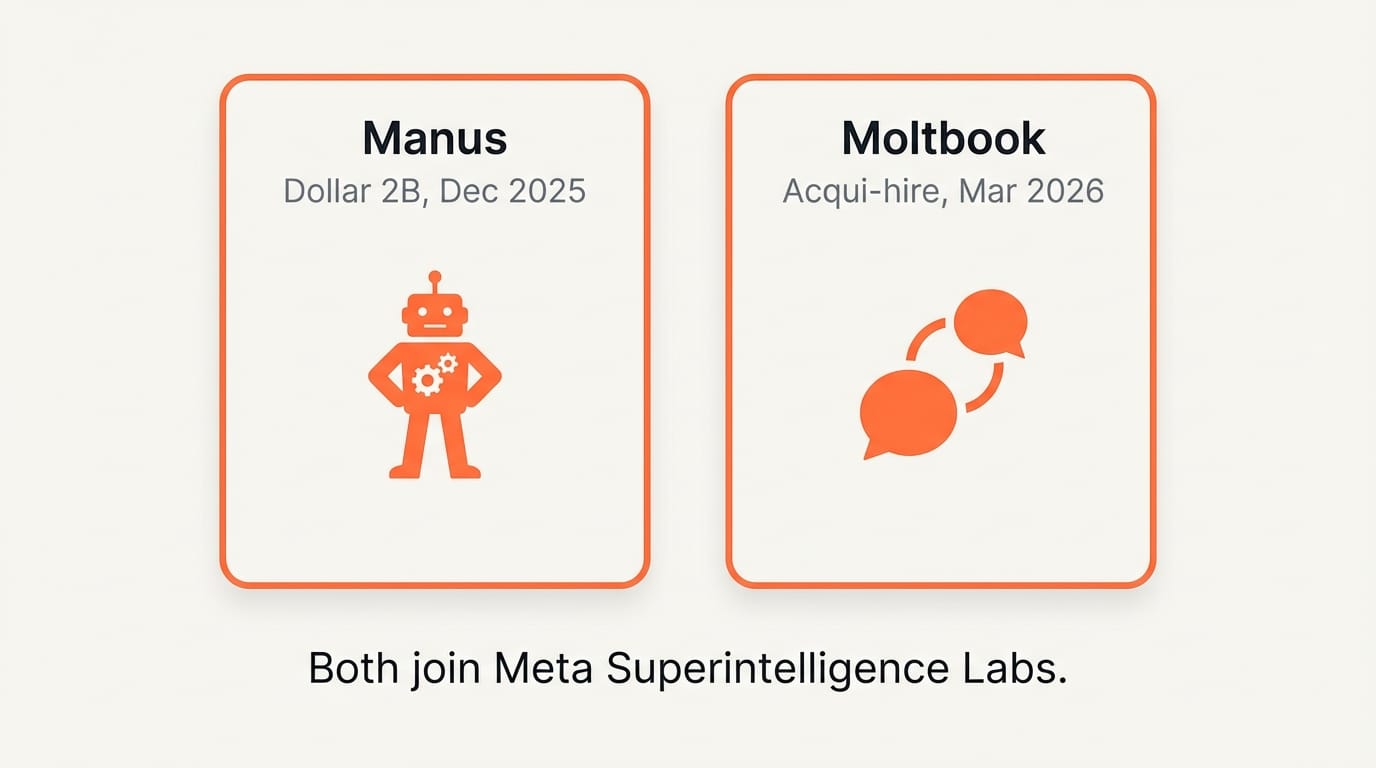 Infographic of Meta AI acquisitions in 2026 including Manus and Moltbook