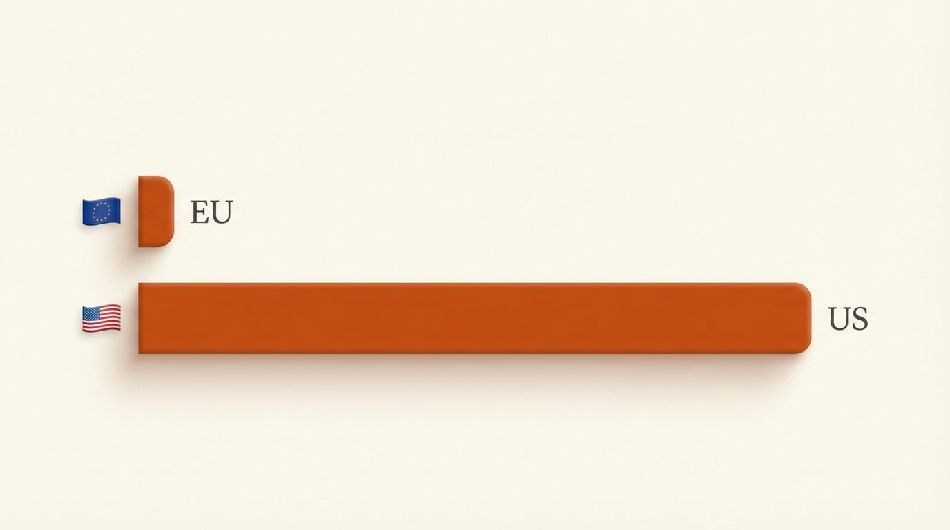European AI compute capacity compared to US hyperscalers