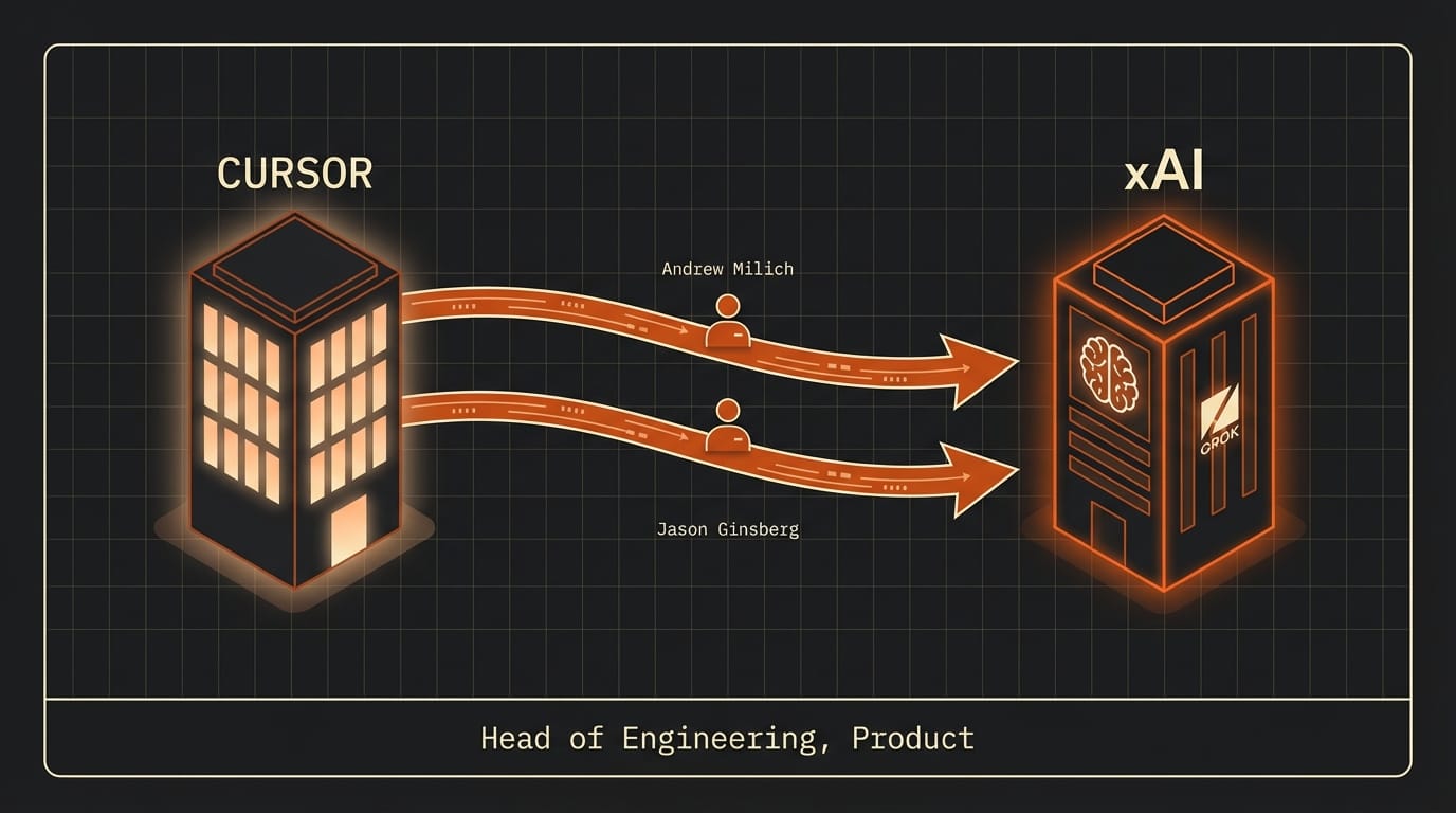 AI coding talent movement between xAI and Cursor in 2026