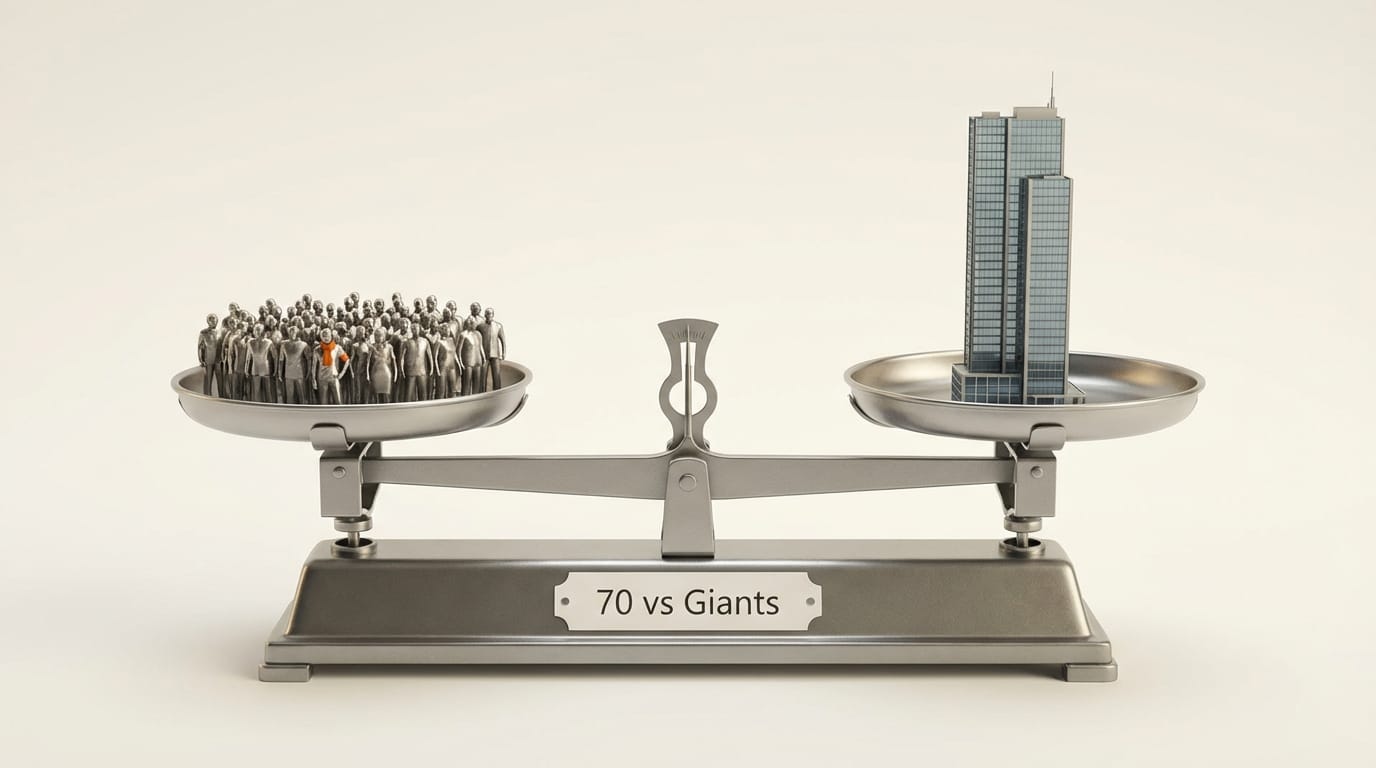 70-person team icon versus thousands at competitors, with FLUX ranking #4 globally