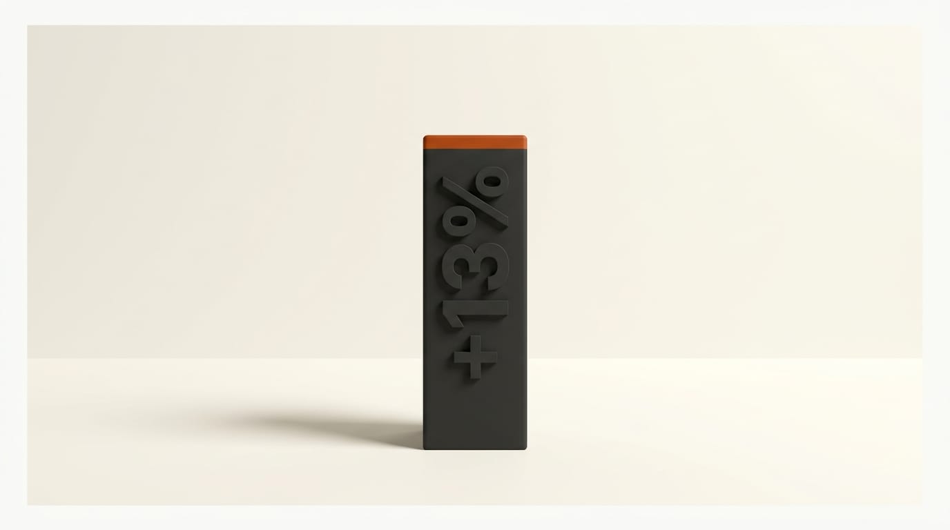 Bar chart showing coding benchmarks: Opus 4.6 at 58% and Opus 4.7 at 70% on CursorBench, plus 3x Rakuten-SWE-Bench tasks resolved