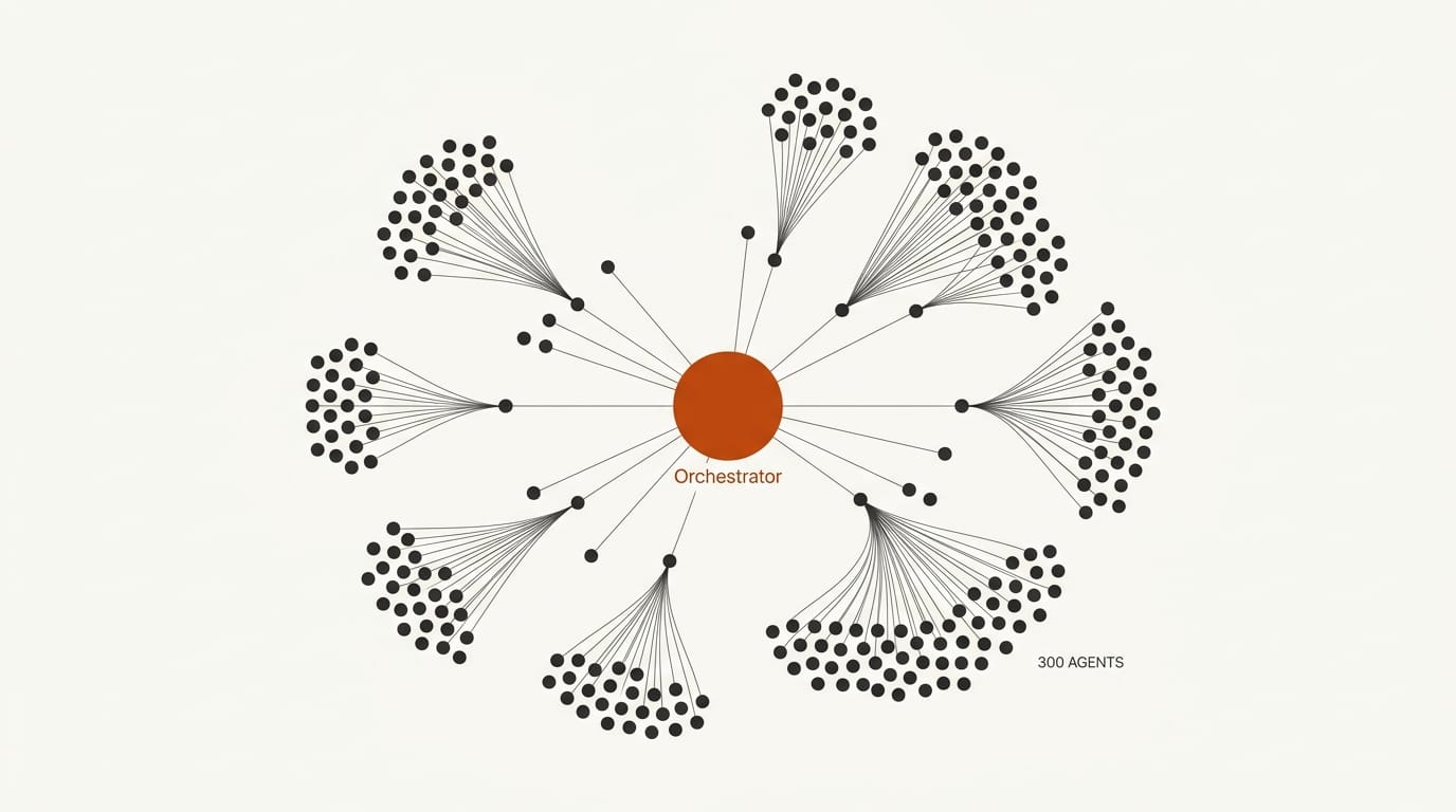 Kimi K2.6 agentic architecture: 300 parallel sub-agents with orchestrator
