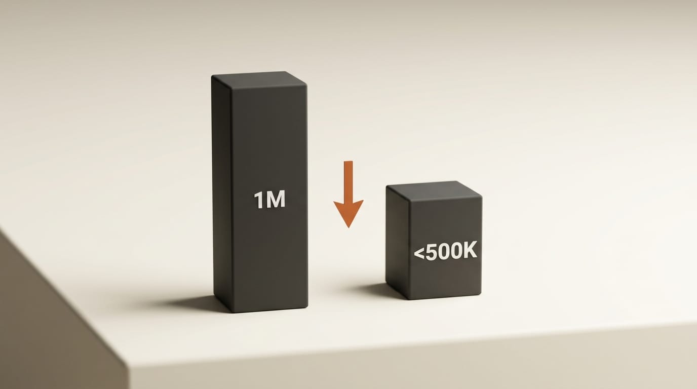 Sora user count peaked at 1 million then fell below 500K