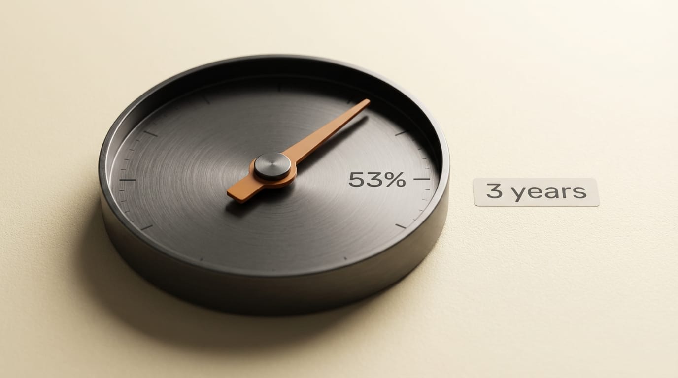 Global AI adoption rate reaching 53 percent in three years