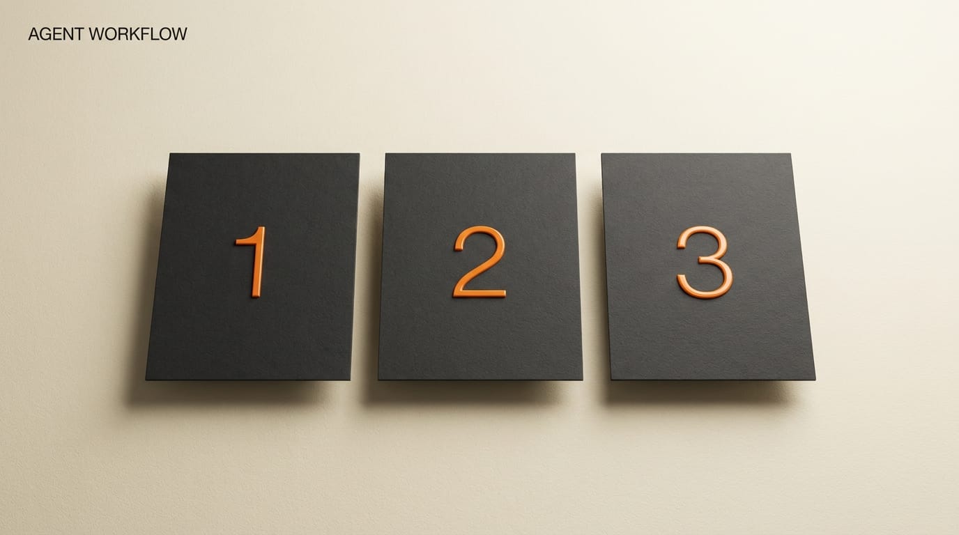 Three charcoal step cards with orange numerals 1, 2, 3 representing the agent's automated workflow.