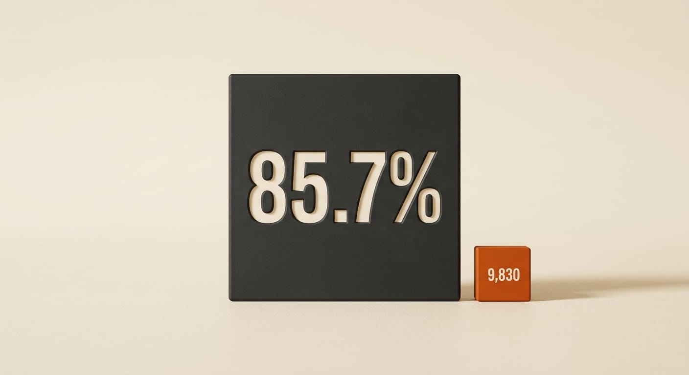 AI Fluency research stats: 85.7 percent iteration rate across 9830 conversations