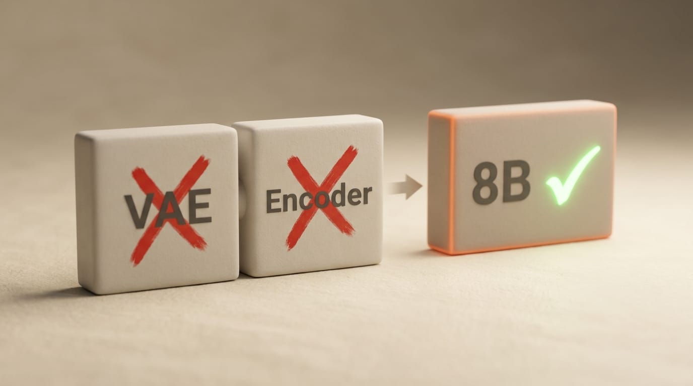 VAE and Encoder eliminated, replaced by unified 8B block
