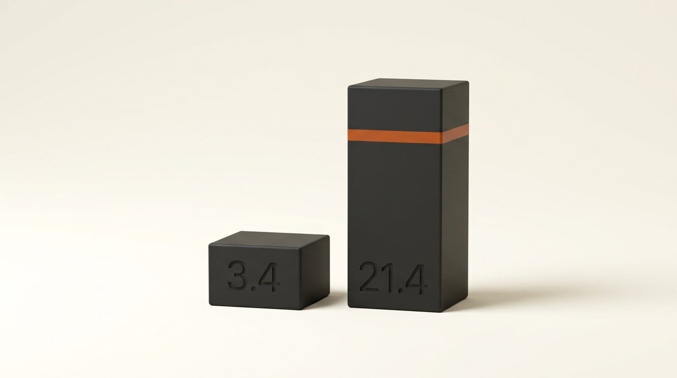 Two blocks showing 3.4 word error rate on long dictation against 21.4 on short utterances