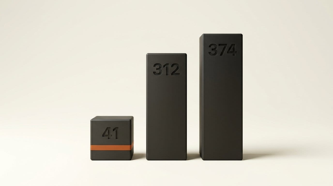 Bars of 41, 312 and 374 seconds for the same ten-second clip upscaled to 1080p