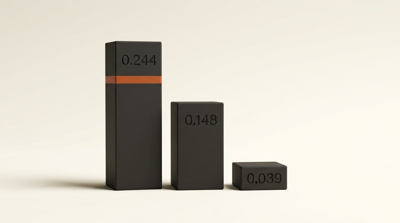 S-measure gains of 0.244, 0.148 and 0.039 shown as bars at true relative heights