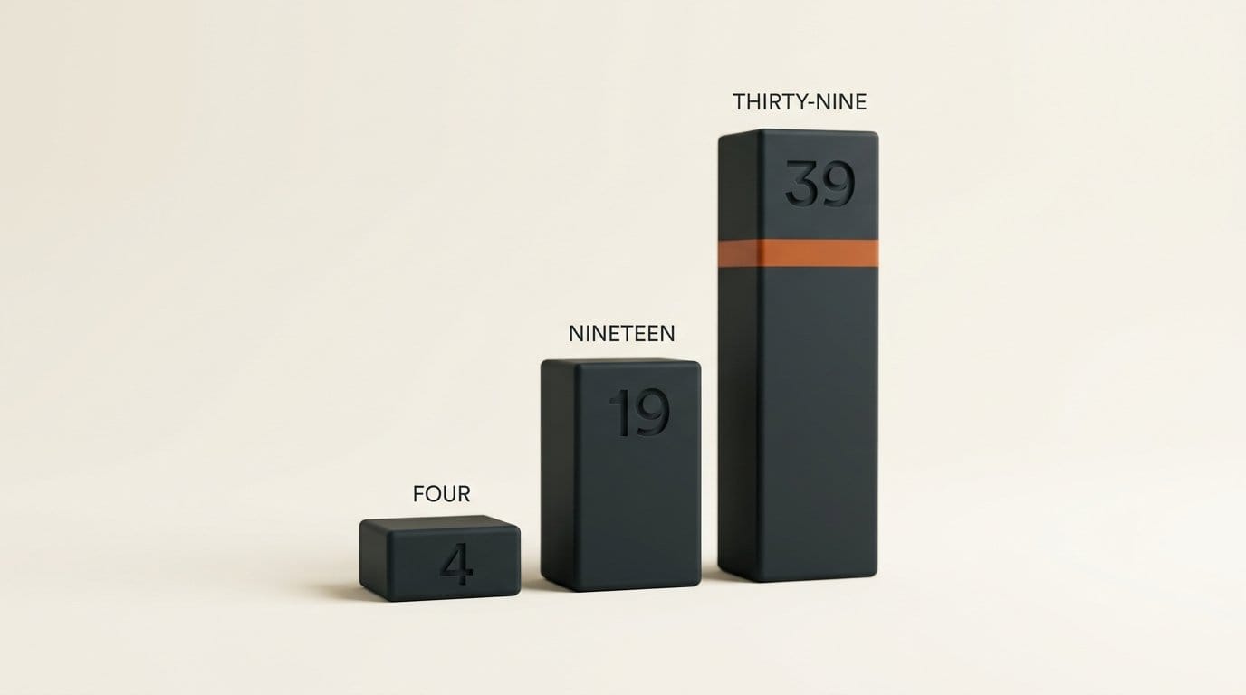 Three matte 3D bars in true proportion engraved 4, 19 and 39 where taller is worse