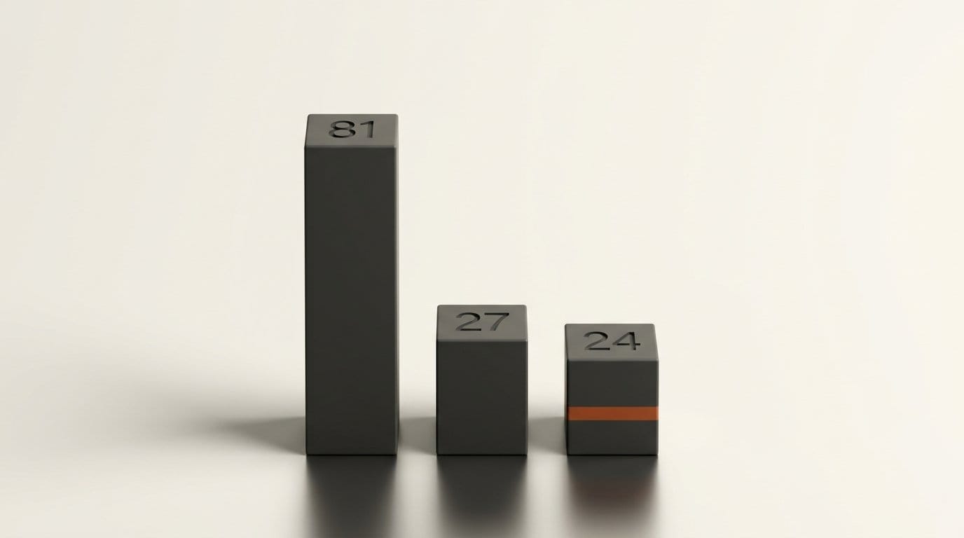 Three matte 3D bars in true proportion engraved 81, 27 and 24