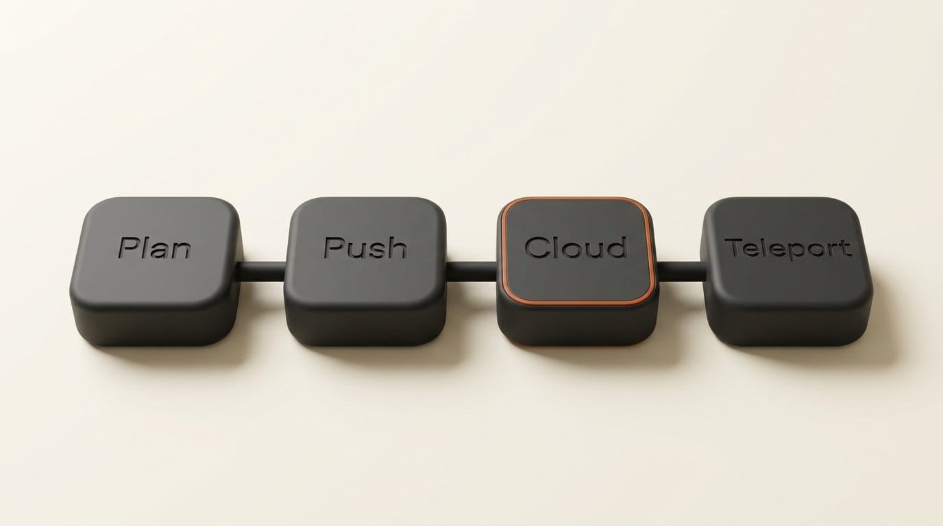 3D render of four linked blocks engraved Plan, Push, Cloud, Teleport, the Claude Code cloud session workflow