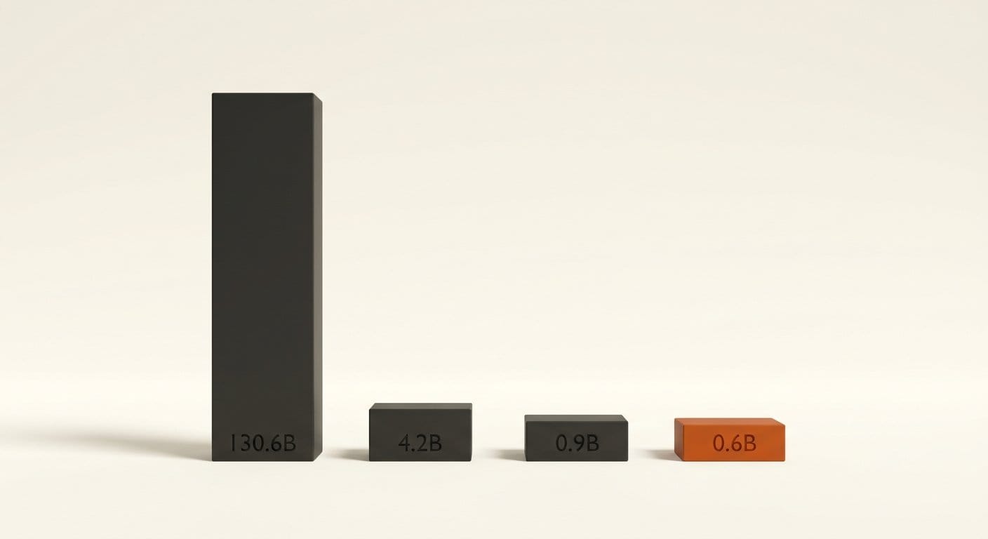 Four bars at true relative heights engraved 130.6B, 4.2B, 0.9B and 0.6B
