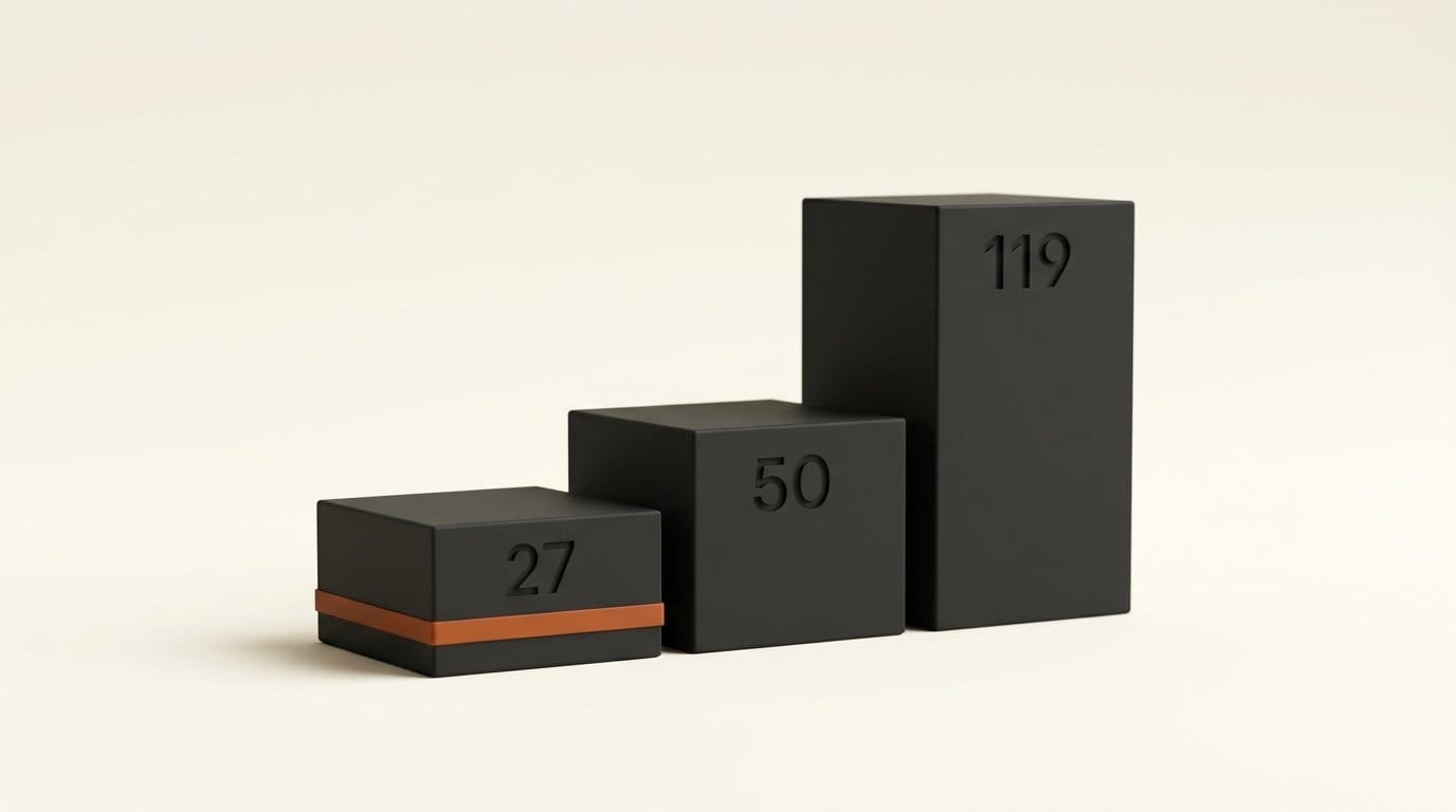 Risers of 27, 50 and 119 showing the percentage cost of moving up one resolution tier