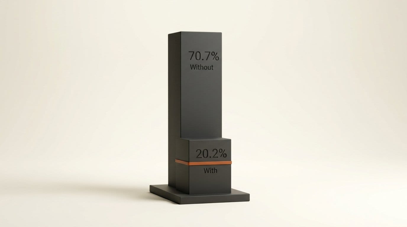 Do not guess benchmark: made-up fields fell from 70.7% without the instruction to 20.2% with it across 16 models