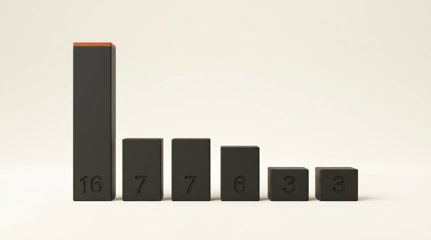 Muse Gadgets community skills by category: 16 speakers and TVs, 7 lights, 7 gateways, 6 printers, 3 vacuums, 3 cameras