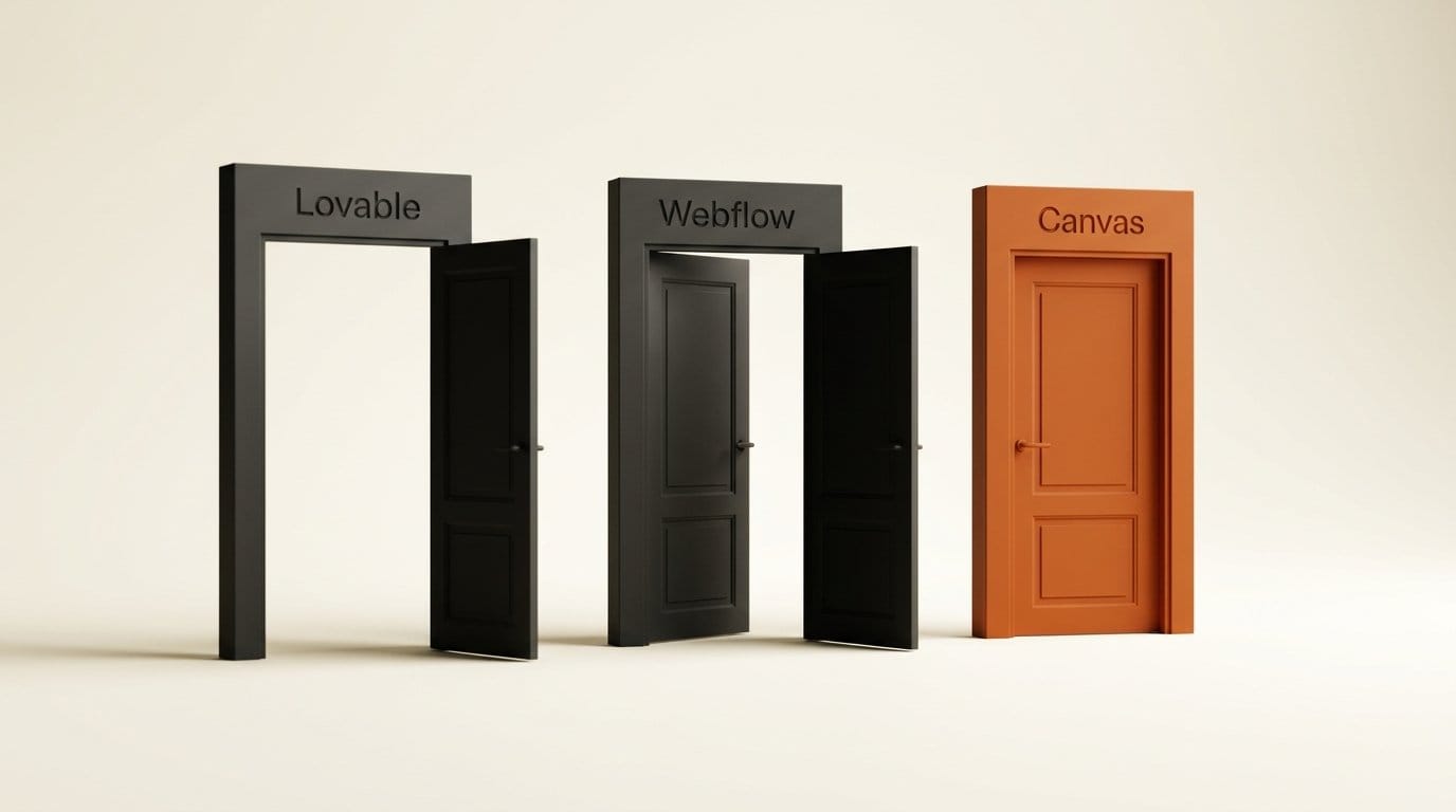 Code exit doors: Lovable syncs to GitHub, Webflow exports static code only, Shopify Canvas themes cannot be downloaded
