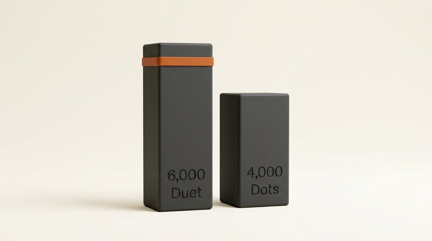 Claude Duet connects to 6,000 apps and plugins against 4,000 for OpenAI dots