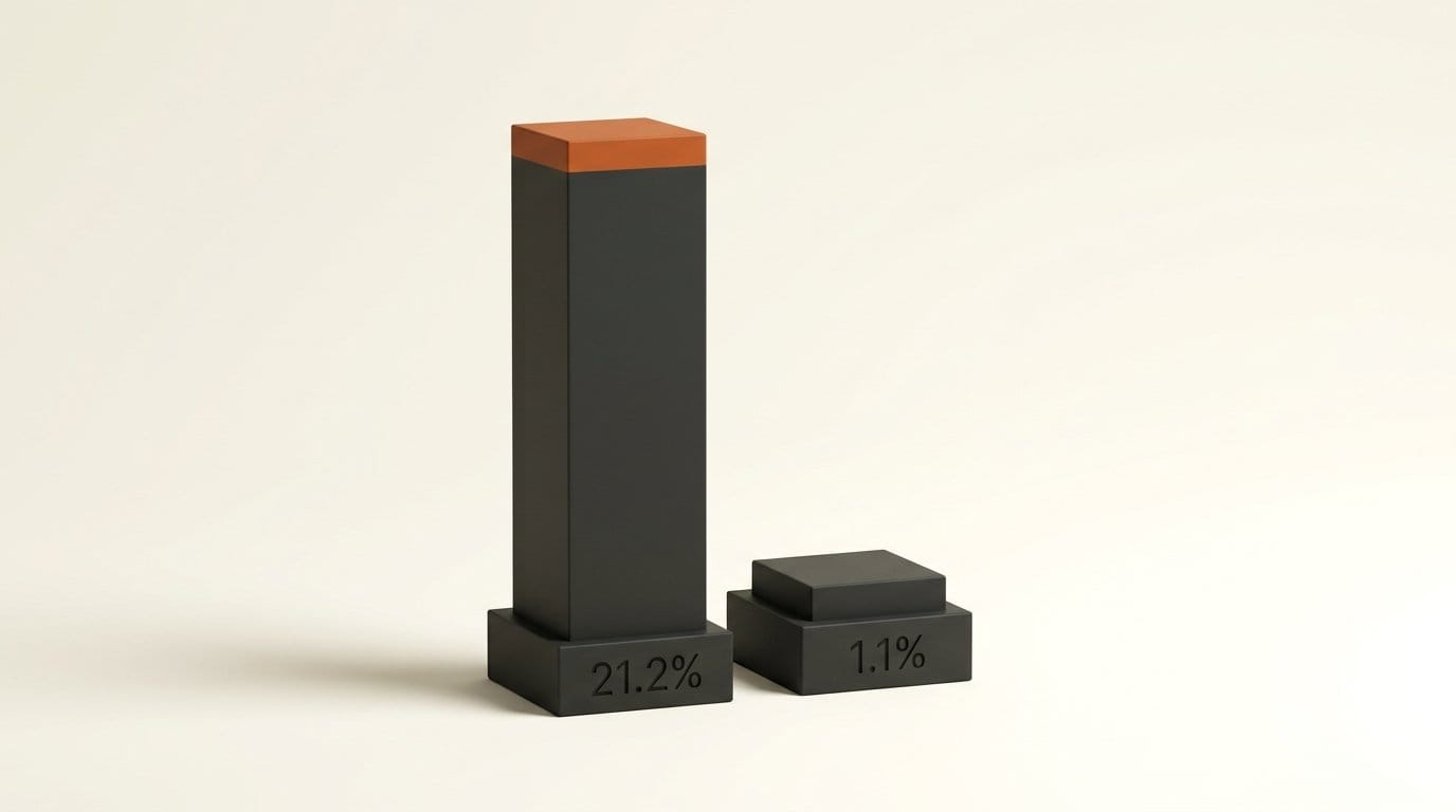 Z-Image took 21.2% of open image model downloads but 1.1% of new Civitai LoRAs