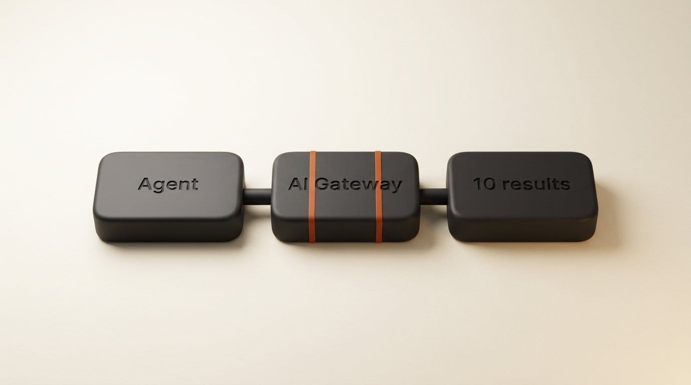 Agent search flow: the agent calls AI Gateway, which returns up to 10 web results