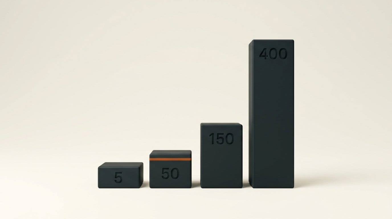 Bars showing 5, 50, 150 and 400 Meshy Edit edits a month by plan