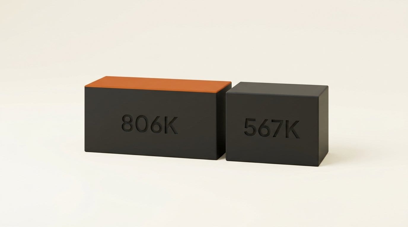 Pixal3D ComfyUI files drew 806,174 downloads in 30 days, against 567,052 for the other four Comfy-Org 3D repackages combined