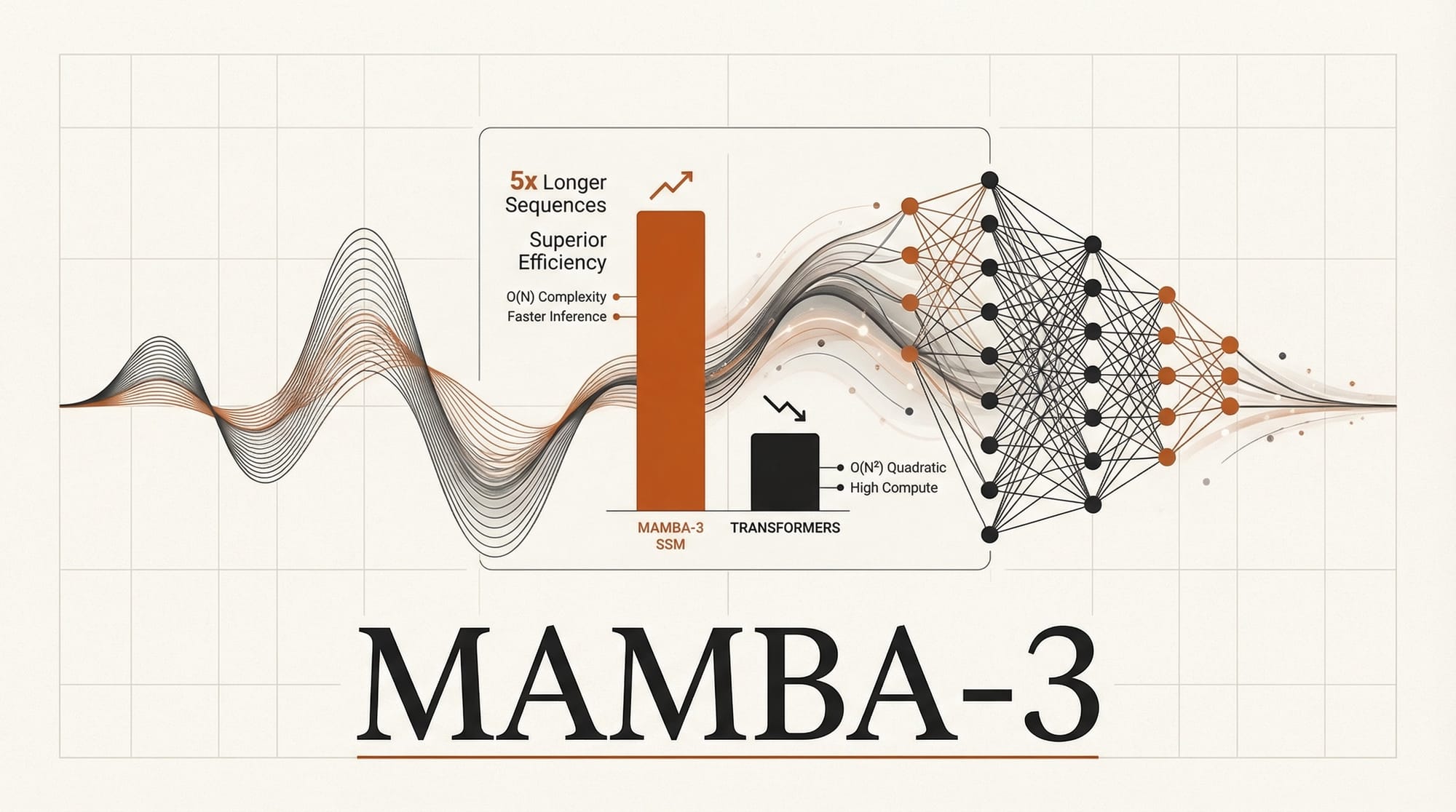 Mamba-3: Can SSMs Finally Challenge Transformers?