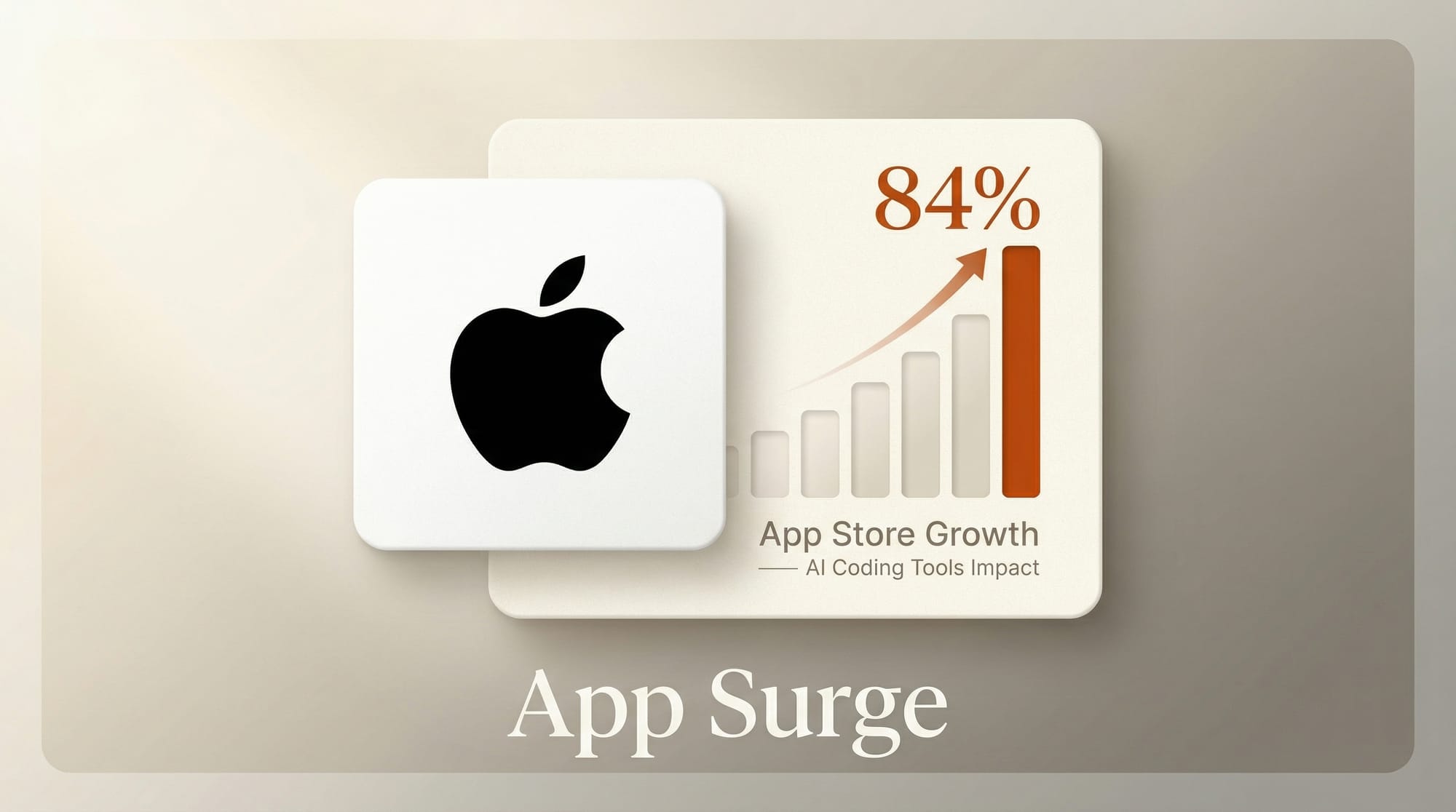 App Store Sees 84% Surge as AI Coding Tools Take Off