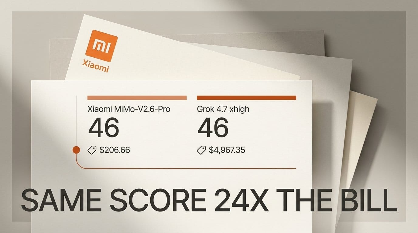 MiMo-V2.6-Pro vs Grok 4.7: Same Score, 24x the Bill