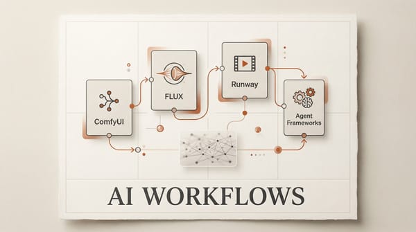 How Creators Actually Use AI: Workflow Analysis for 2026