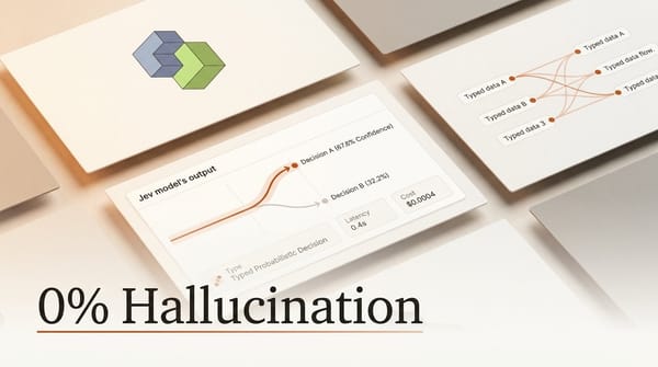 TypeSafe Jev: 0% Hallucination, 67.8% Accurate