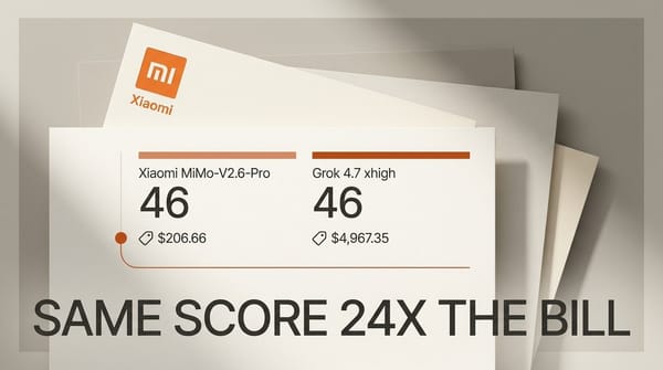 MiMo-V2.6-Pro vs Grok 4.7: Same Score, 24x the Bill
